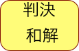判決
和解
