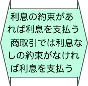 利息の約束があれば利息を支払う
  商取引では利息なしの約束がなければ利息を支払う