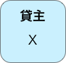 貸主
Ｘ