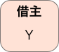 借主
Ｙ