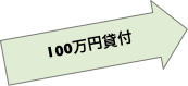 100万円貸付
万円貸付