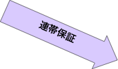 連帯保証